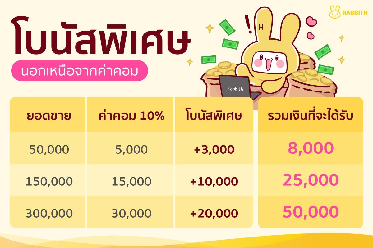 lottery trends commission
